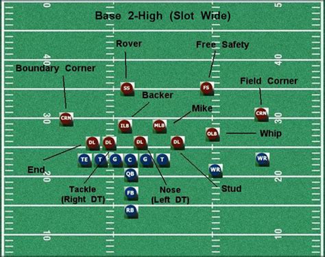 Slot Vs Wide Receiver