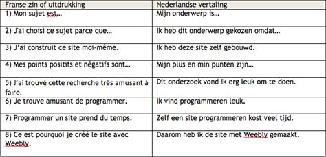 Slotzinnen Breve No Het Frans