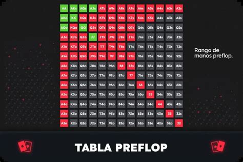 Software De Poker Para Sng