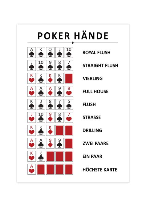 Spielanleitung Poker Kartenspiel