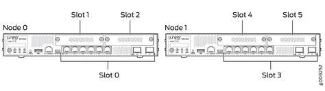 Srx3400 Slots