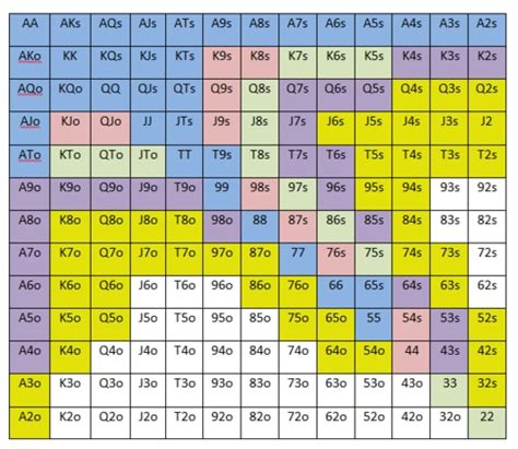 Statistique De Poker Antes Do Flop