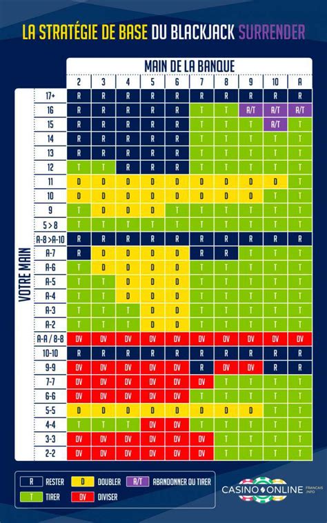 Strategie Blackjack Franca