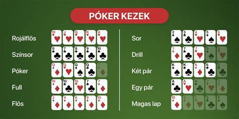 Stud Poker Szabalyok