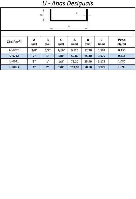 T Slot De Extrusao De Aluminio Tabela