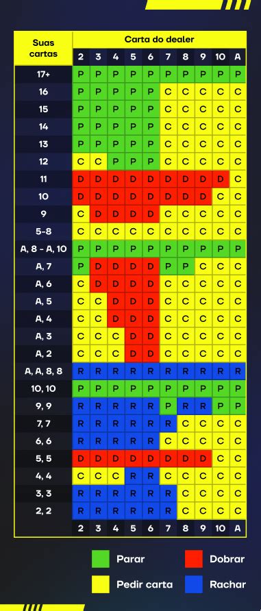 Tabela Mestre Royal Match 21 Blackjack