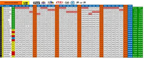 Tabela Vi Slot Corredores