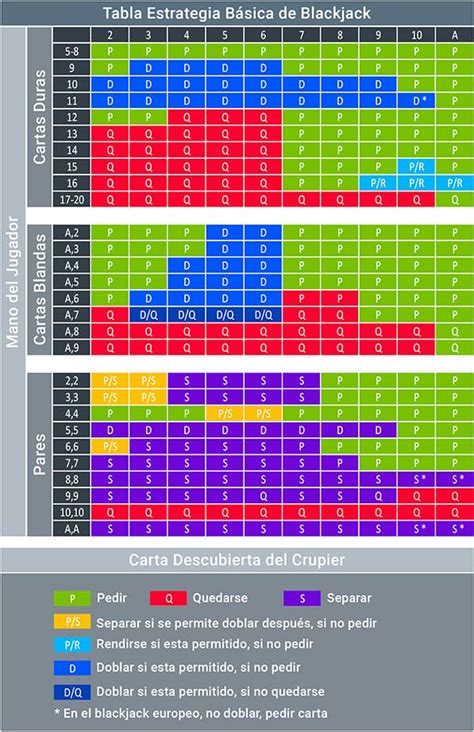 Tabla De Pago Del Blackjack