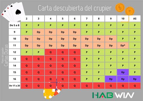 Tabla De Valores Del Blackjack