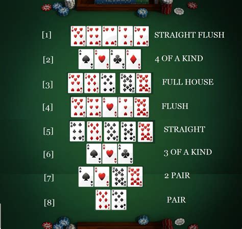 Terminologia De Poker Texas Holdem