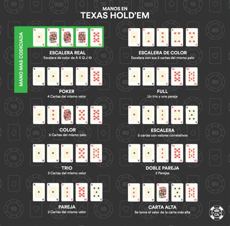 Texas Holdem As Como Carta Alta Ou Baixa