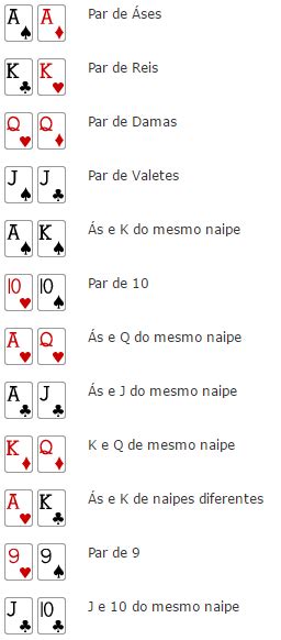 Texas Holdem Melhores Maos Para Pior