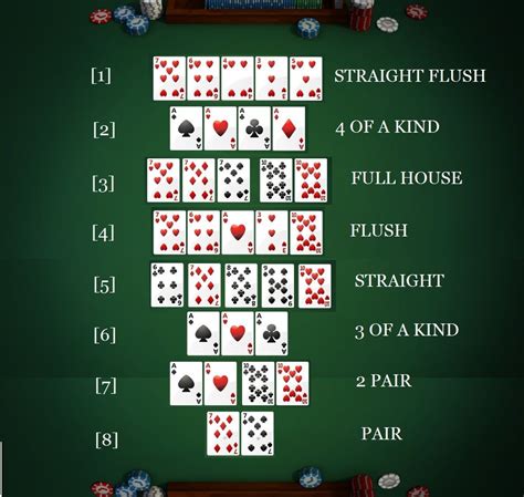 Texas Holdem Poker 3 Codigo De Desbloqueio