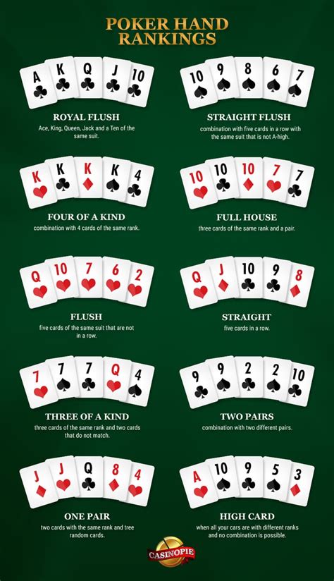 Texas Holdem Poker As Maos Explicado
