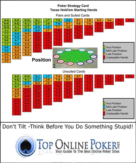 Texas Holdem Poker Estrategia De Apostas