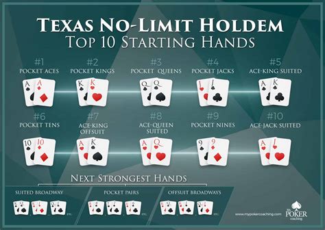 Texas Holdem Poker Miami