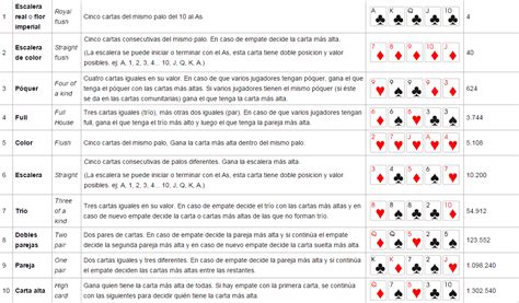 Texas Holdem Poker Resolucao De Problemas