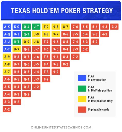Torneio De Poker Strategy Guide