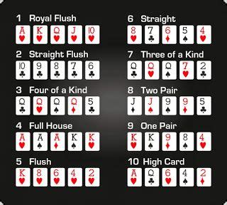 Triple Stud Poker Pravila