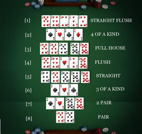 Uitleg De Poker Texas Holdem
