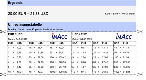 Umrechnungskurs Sloty Em Euros