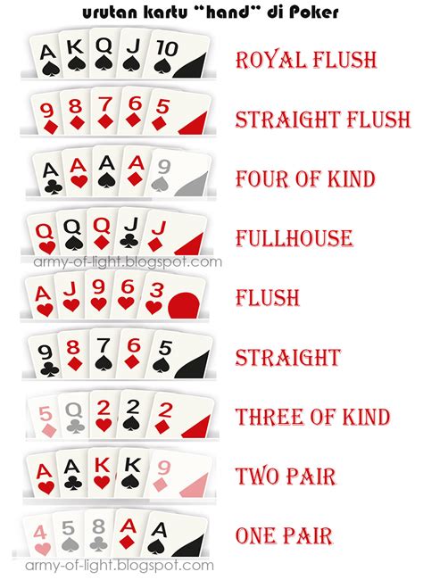 Urutan Kartu Poker Zynga