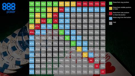 Velocidade De Poker Pokerstrategy