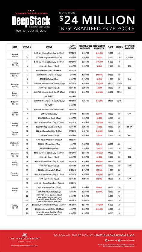 Venetian Deep Stack Resultados Do Poker