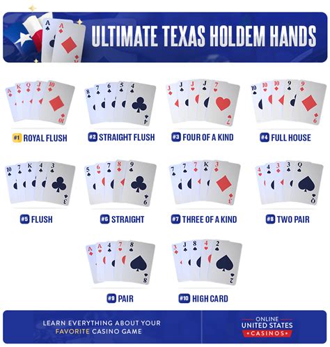 Viagens Aposta Ultimate Texas Holdem