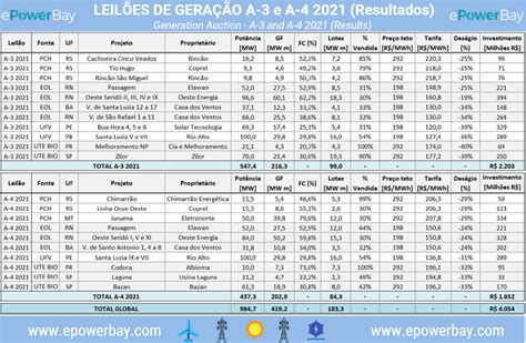 Vitoriano Casino Leilao De Resultados