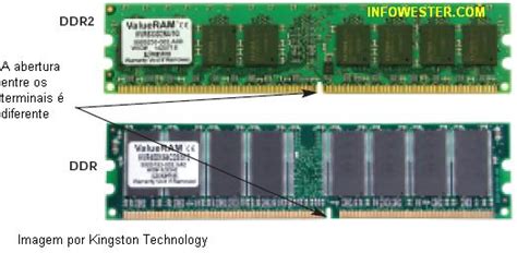 Voce Pode Usar Ddr2 De Memoria Em Um Slot Ddr3