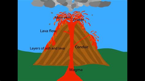 Volcano Eruption Scratch Bwin