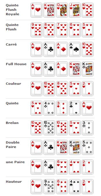 Vortice De Poker 3 Australia