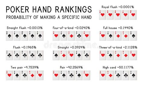 Wahrscheinlichkeit Royal Flush Holdem