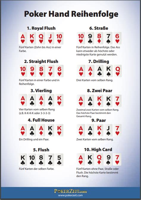 Wo Kann Man Am Besten Poker Lernen