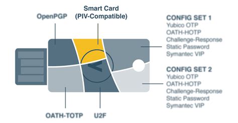 Yubikey Slot 2