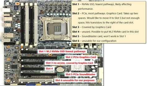 Z420 Slots De Expansao