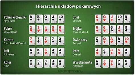 Zasady Licytacji De Poker Texas Holdem
