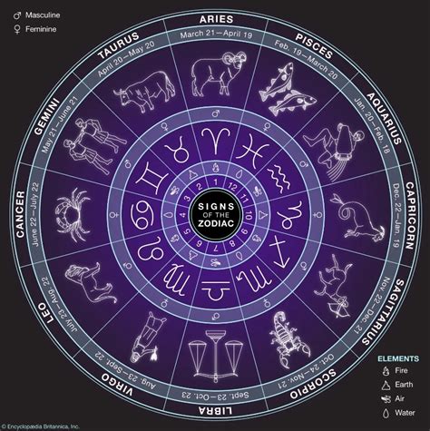 Zodiac Signs Betsson