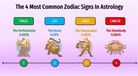 Zodiac Signs Parimatch